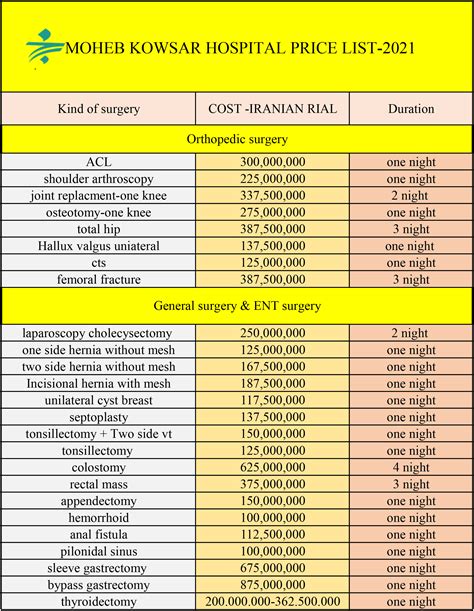 ust hospital check up price|UST Hospital Price List: Health Card and Academic.